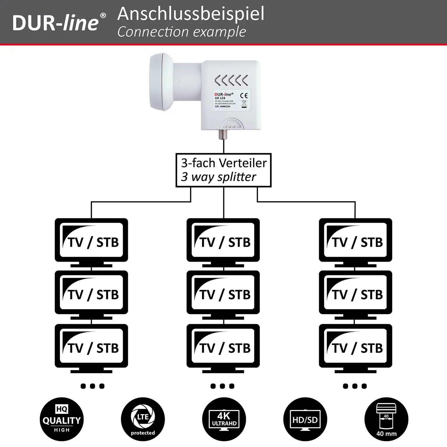 DUR-line UK 124 Unicable LNB – Anschlussbeispiel DUR-line UK 124 - Unicable LNB