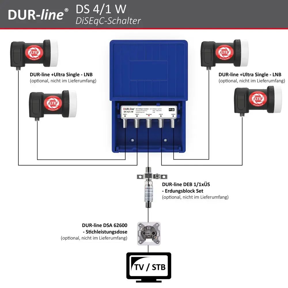 DUR-line DS 4/1 W DiSEqC-Schalter – Anschlussbeispiel DUR-line DS 4/1 W DiSEqC-Schalter – Anschlussbeispiel