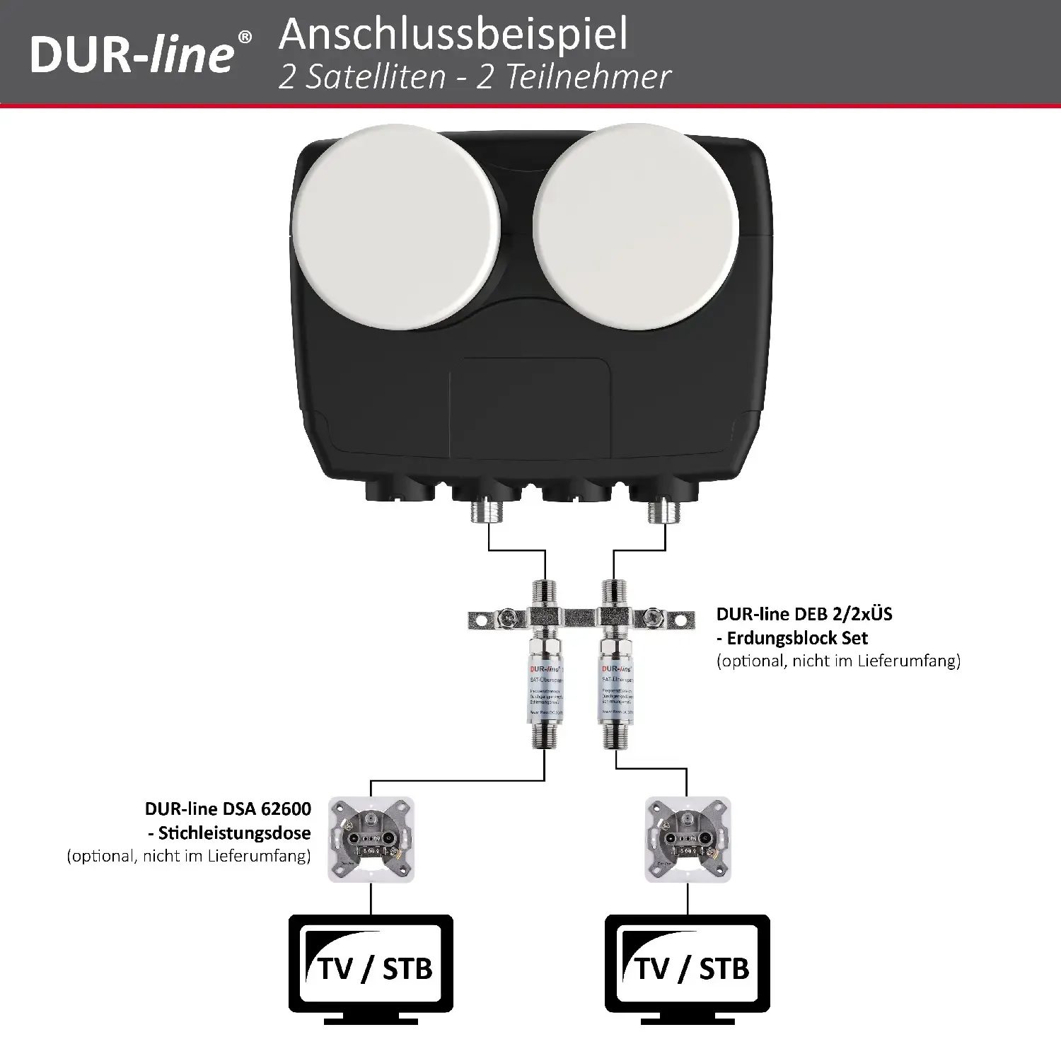 DUR-line MB6-TW Monoblock Twin LNB – Anschlussbeispiel DUR-line Monoblock Twin LNB
