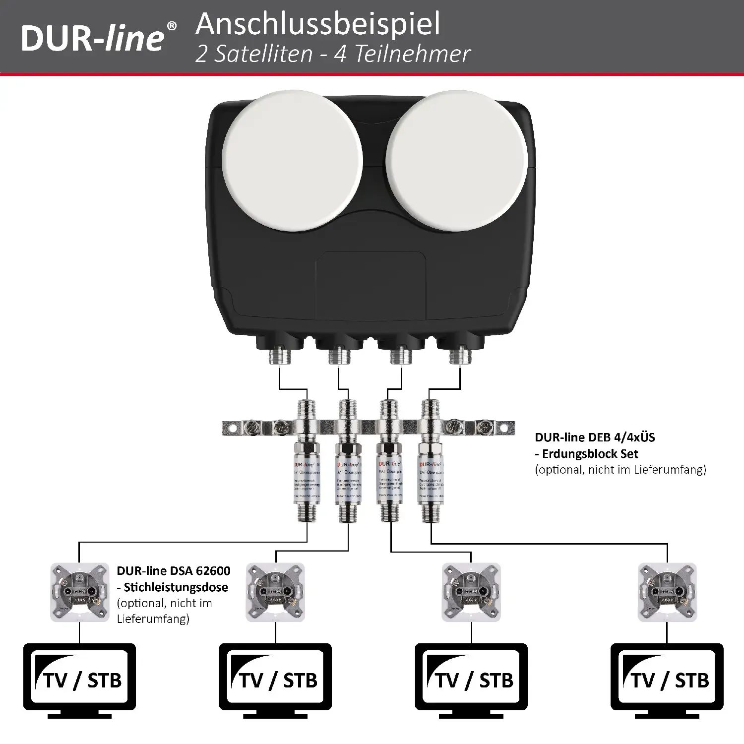 DUR-line MB6-QS Monoblock Quad LNB – Anschlussbeispiel DUR-line Monoblock Quad LNB