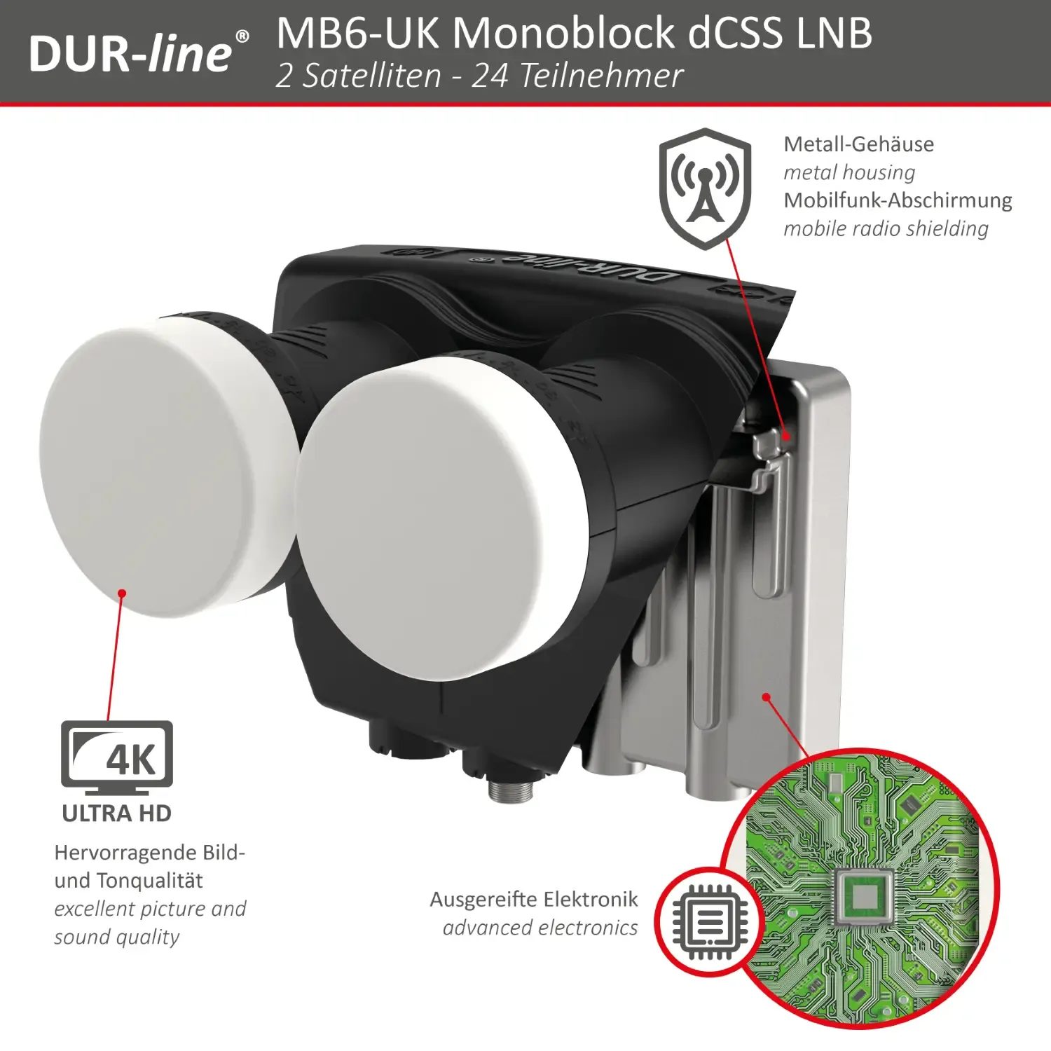 DUR-line Monoblock dCSS LNB
