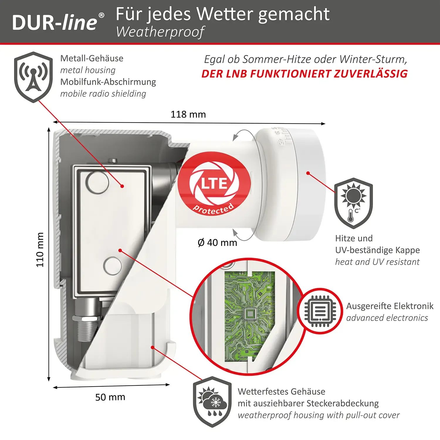 DUR-line +Ultra Twin white LNB – Querschnitt mit Abmessungen und wetterfestem Gehäuse