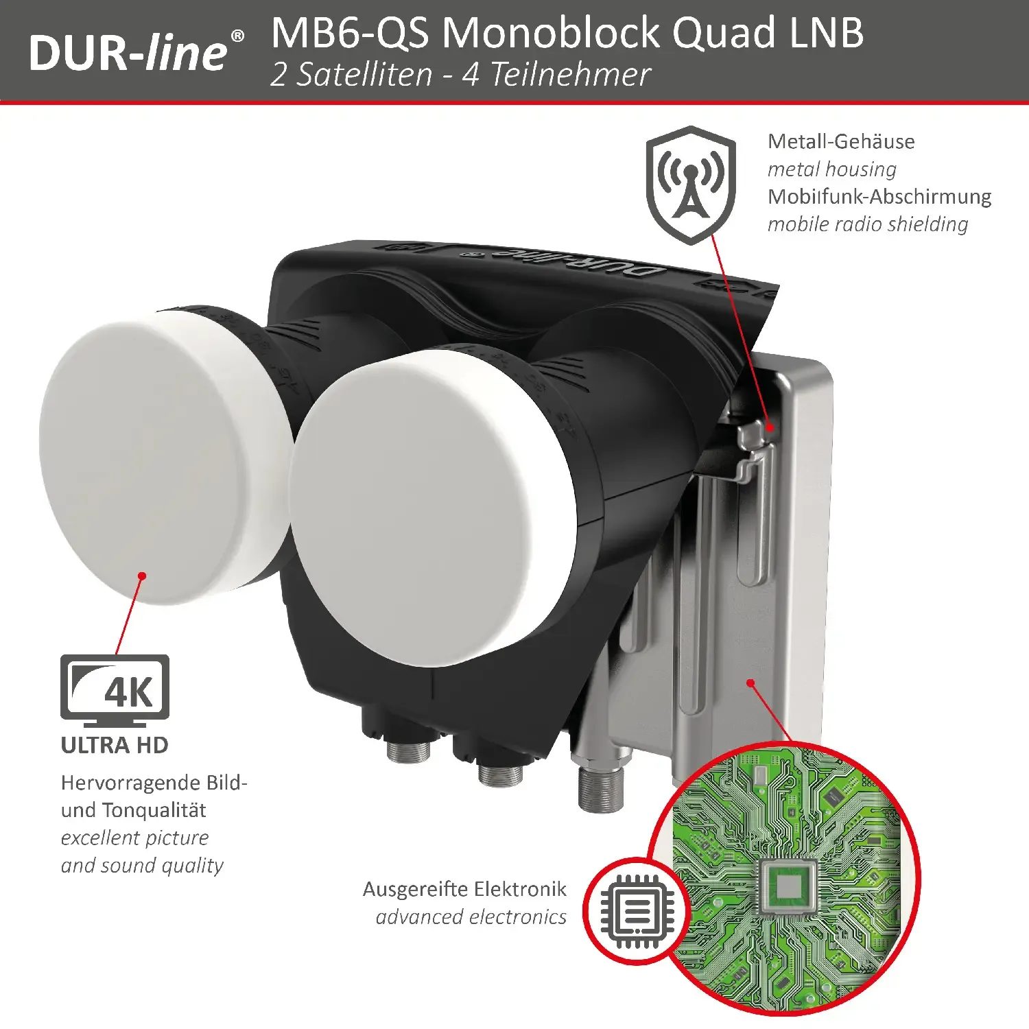 DUR-line MB6-QS Monoblock Quad LNB – Querschnitt mit Metallgehäuse und Elektronik DUR-line Monoblock Quad LNB