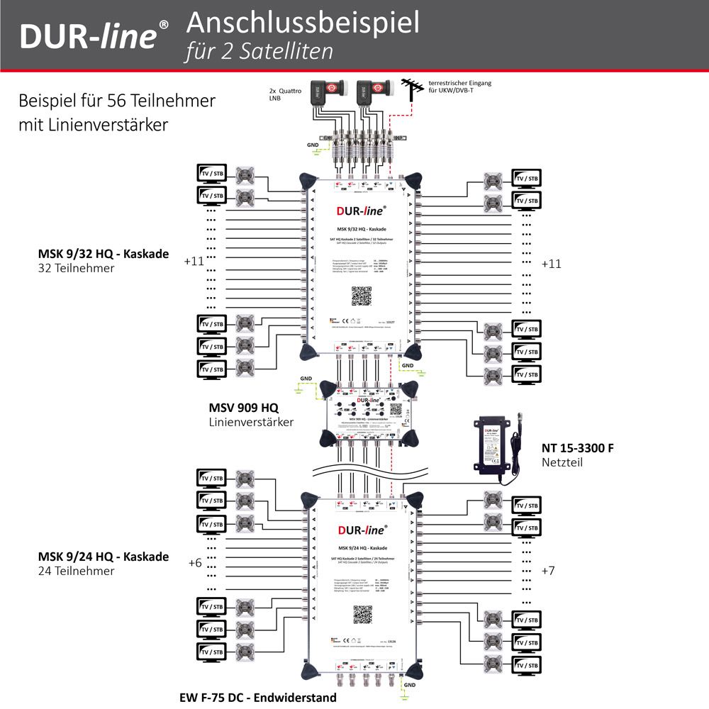 DUR-line MSK 9/8 HQ - Kaskade – Anschlussbeispiel DUR-line MSK 9/8 HQ - Kaskade – Anschlussbeispiel