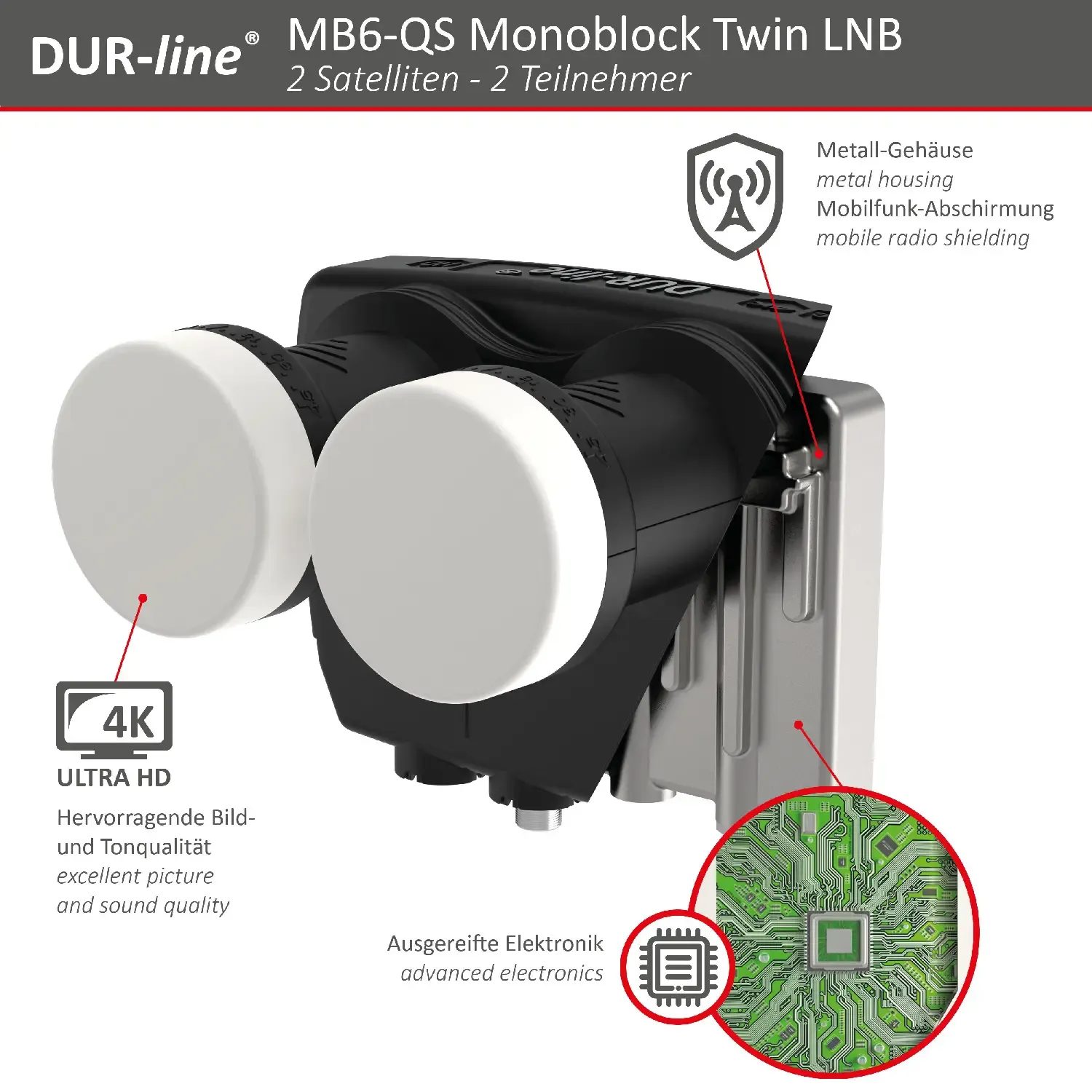 DUR-line Monoblock Twin LNB