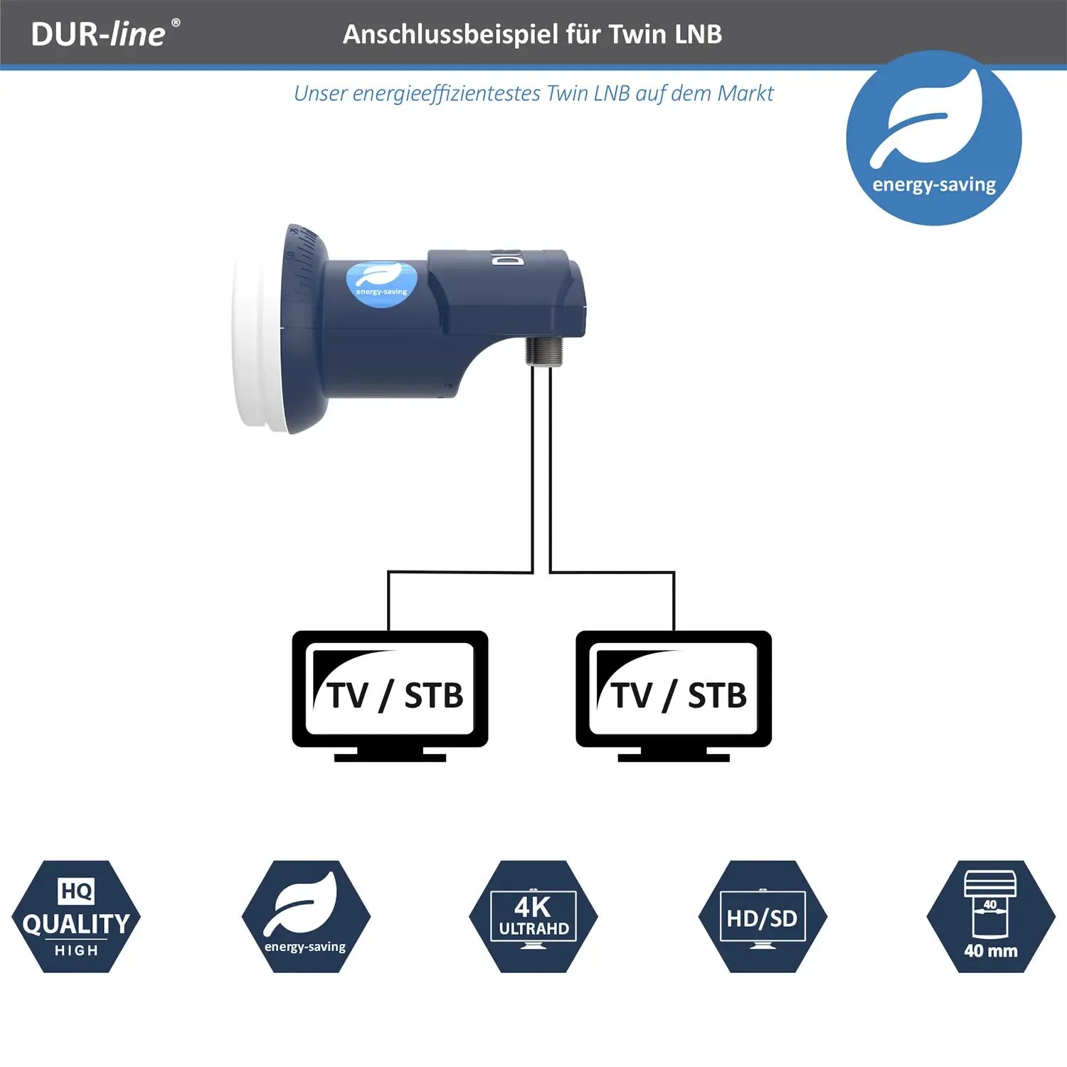 DUR-line Blue ECO Twin LNB – Anschlussbeispiel DUR-line Blue ECO Twin